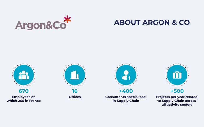 Argon & Co - Supply Chain du Futur