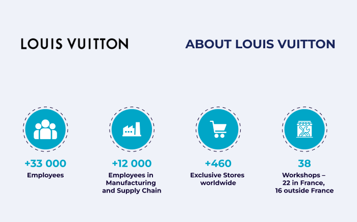 Chaire - Louis Vuitton