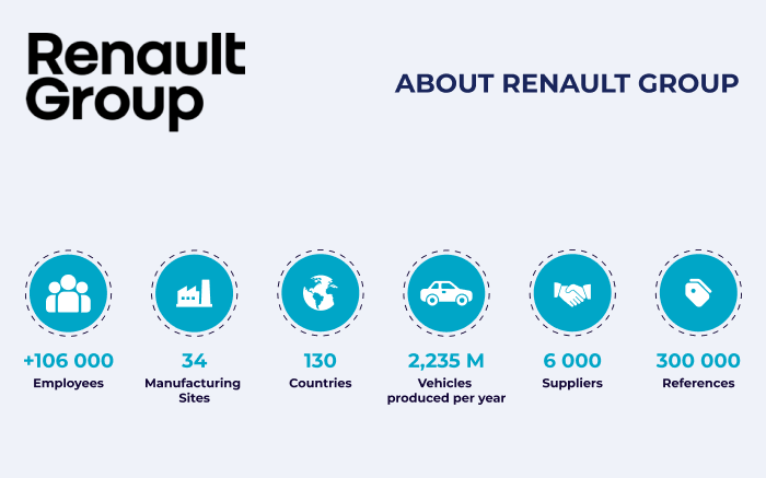 Chaire - Renault