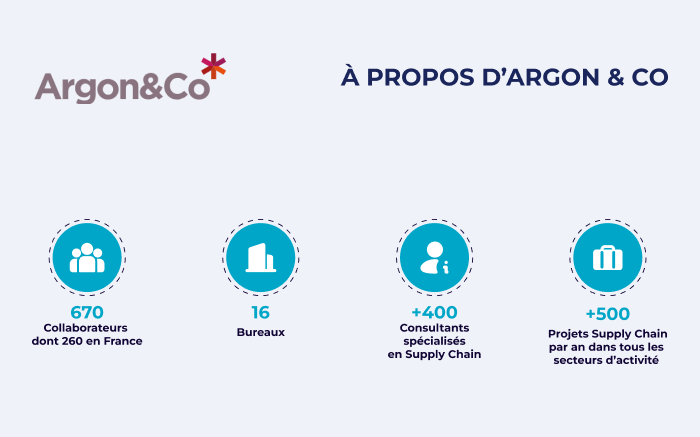 Argon & Co - Supply Chain du Futur